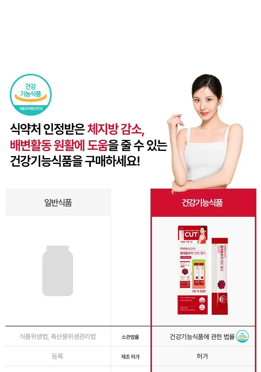 [서현PICK] 콜레올로지 컷팅 젤리 30포 (1개월분) 상세페이지 34